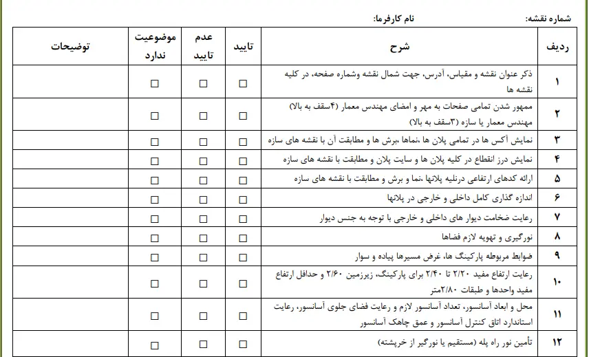 چک لیست نظارت معماری 