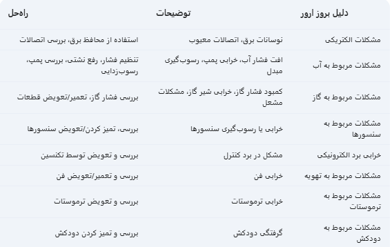 خلاصه کلی از ارور پکیج