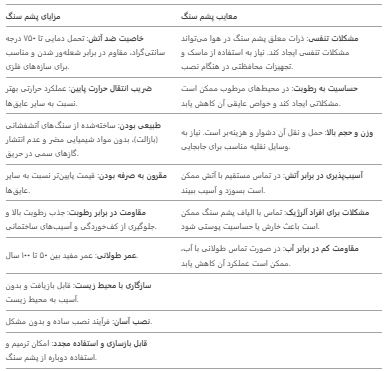 مزابا و معایت پشم سنگ چیست؟