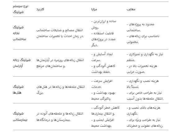  تفاوت های انواع شوتینگ ها
