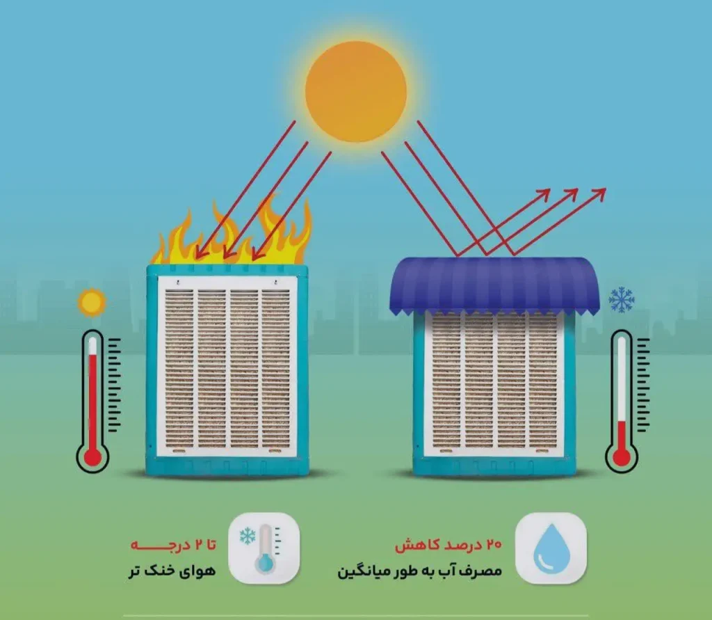 7. نصب سایبان روشی مؤثر برای استفاده بهینه از کولر آبی