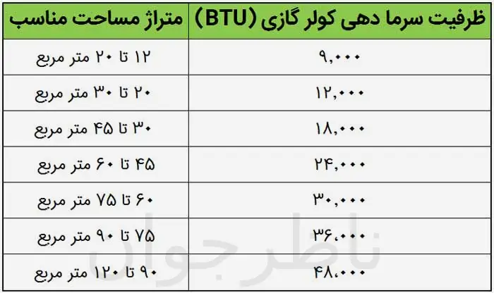 کولر گازی