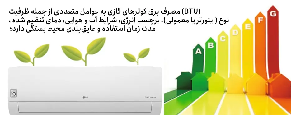 چه عواملی روی زیاد شدن مصرف برق کولر گازی تاثیر میگذارد؟