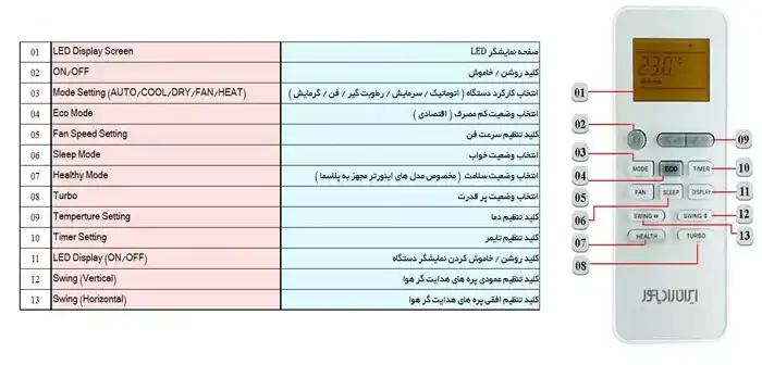 ریموت کنترل اسپلیت
