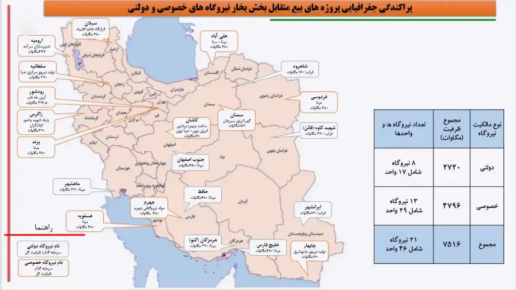 نیروگاه های برق ایران